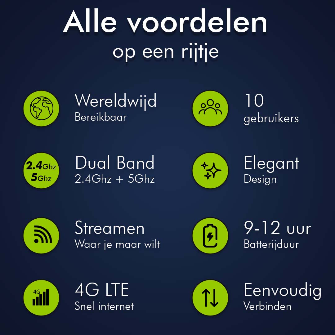 CS Dual Band Global Mifi Router - 2.4Ghz + 5Ghz - Wereldwijde Dekking - 10 apparaten