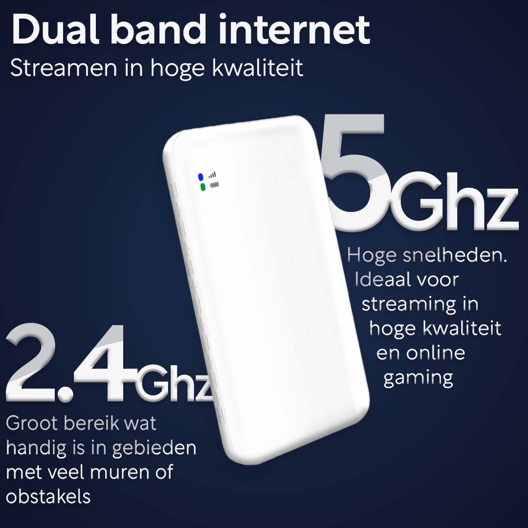 CS Dual Band Global Mifi Router - 2.4Ghz + 5Ghz - Wereldwijde Dekking - 10 apparaten
