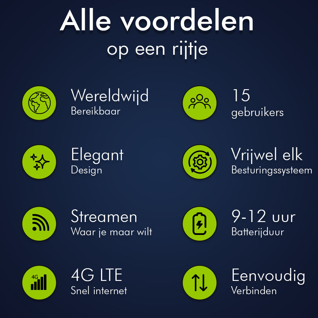 CS Global Mifi Router – Wereldwijde Dekking – 4G - Router Wifi – 15 Apparaten
