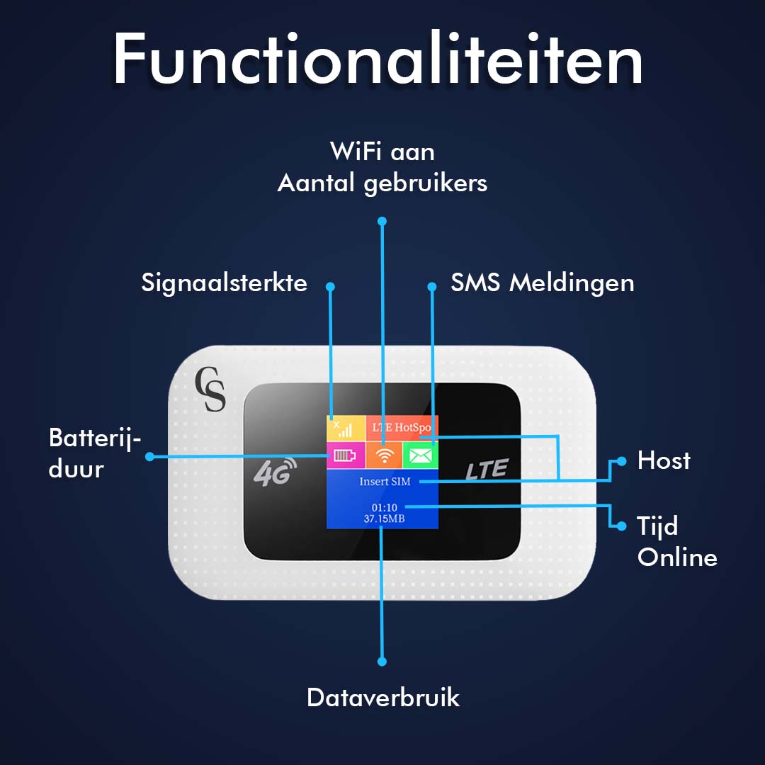 CS Mifi Router Draadloos Wifi – Europese Dekking – 4G - Router Wifi – 10 Apparaten