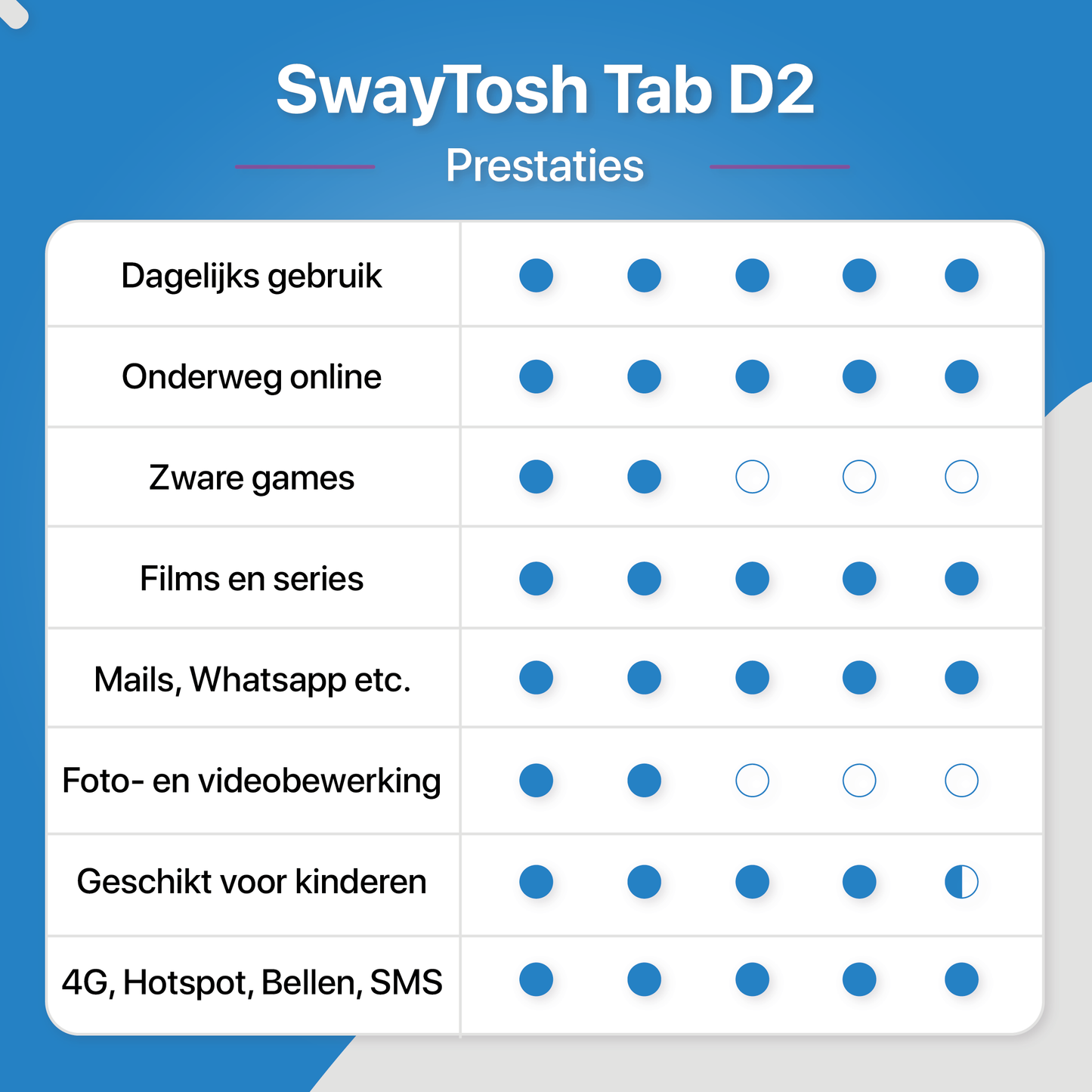 SwayTosh Tab D2