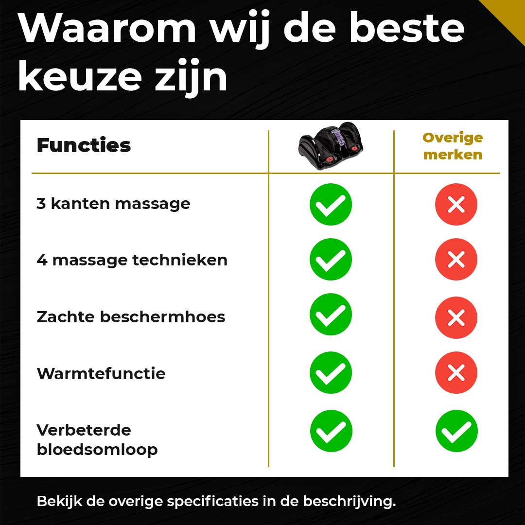 CS Bloedcirculatie Apparaat – Voetmassage Apparaat– Voetmassage Apparaat Bloedsomloop - Massage Apparaat – Stimuleert Bloedsomloop - Voeten – Kuiten – Armen – Warmtefunctie – Voetmassage