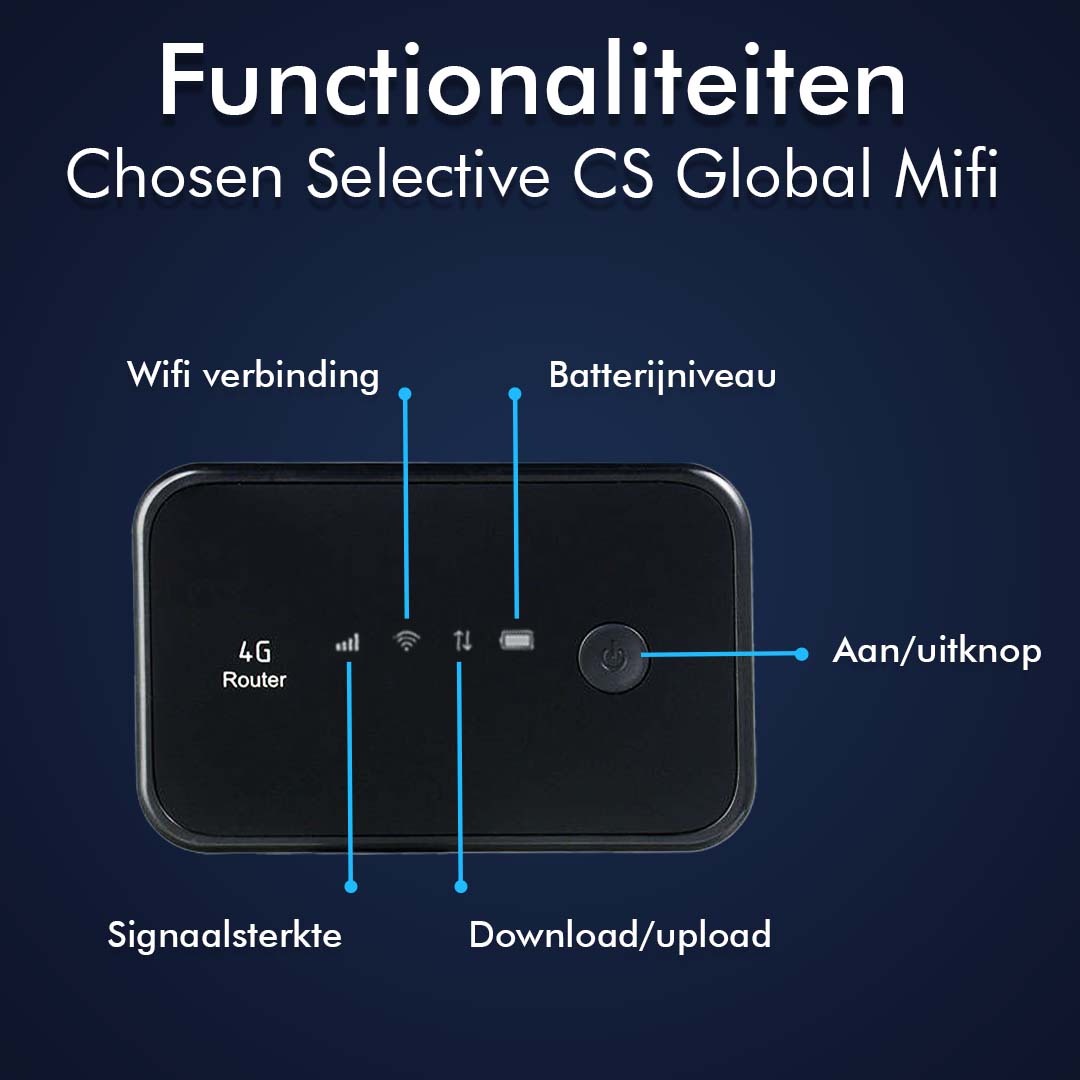 CS Global Mifi Router– Mifi – Werkt Overal Ter Wereld - Werkt met Simkaart – Wifi Router – 4G Router – 15 Apparaten – 9.5x6.5x1.5 CM